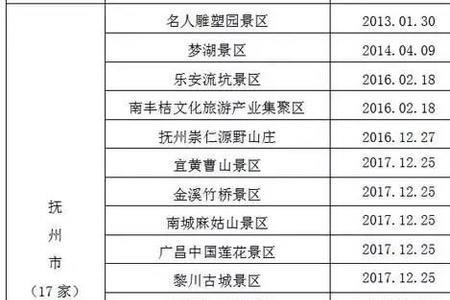 学子卡去景区是免所有门票吗