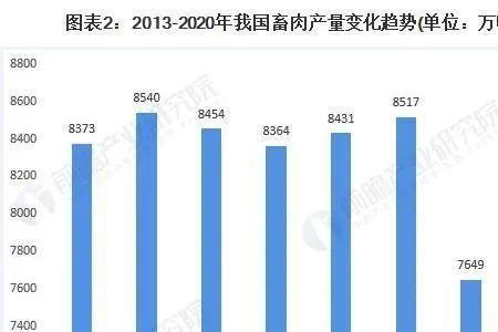 鱼塘养殖前景分析报告