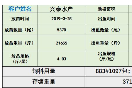 2000条草鱼.一年需要多少饲料