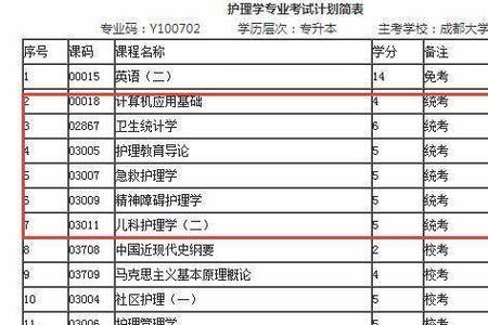 山东护理自考一年考几科