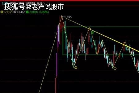 股票代码前面单字代表什么意思