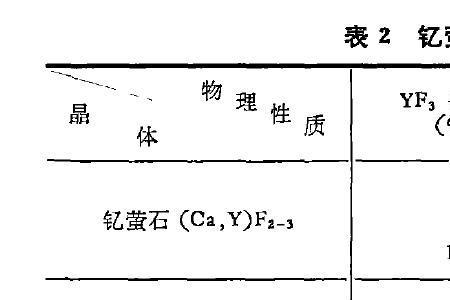 如何区分矿物的硬度