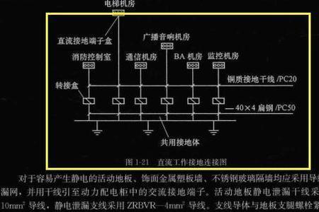 直流接地的标准是多少