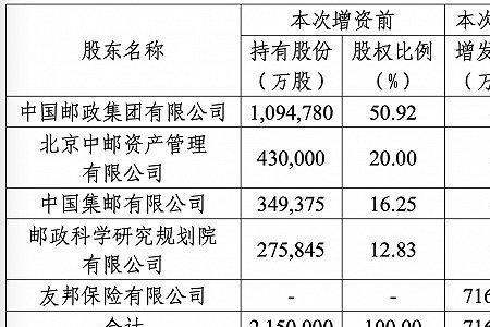 斥资与投资区别