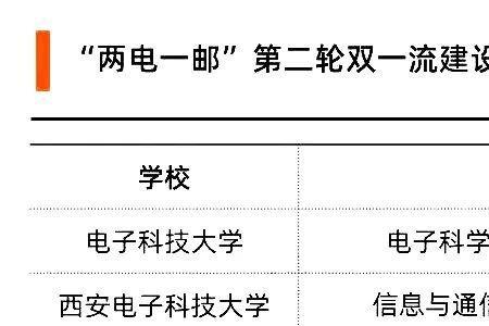 信息对抗技术考研去哪