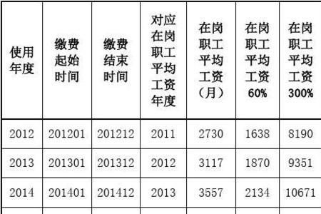 青岛和江苏的社保比例是多少