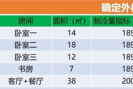 14安等于多少度电