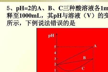 hscn是强酸还是弱酸