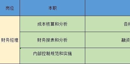 人力预算属于业务还是财务