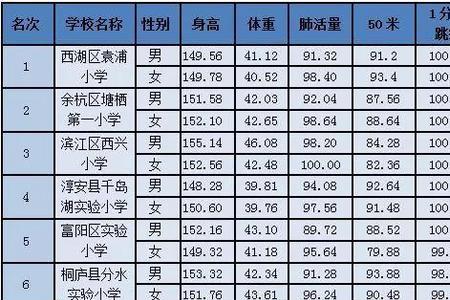 双流公立初中排名前十名学校