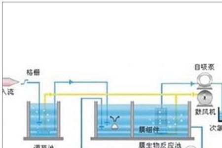 污水厂中水回用率有要求吗