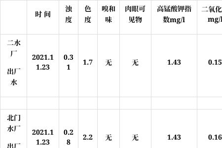 水厂自检9项是什么