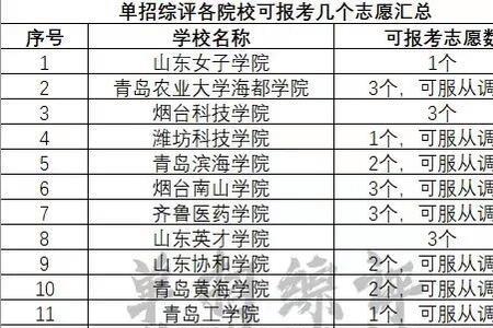 2023年山东单招报名时间官网