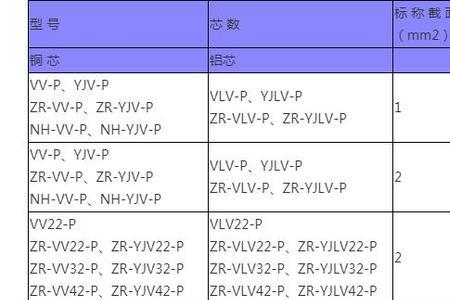 yjz电缆标准规格型号