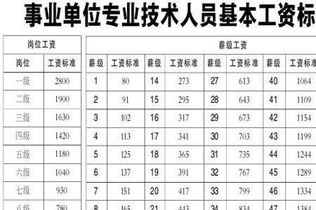 陕西机关事业单位40年工龄退休金