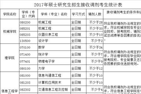 内蒙古工业大学转专业好转么