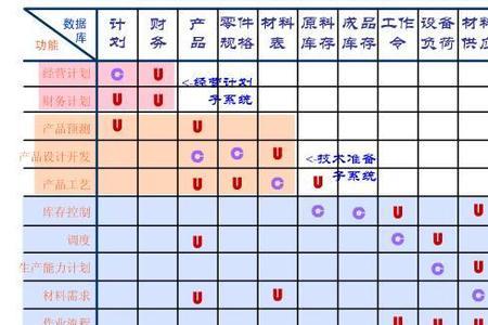 投流矩阵是什么