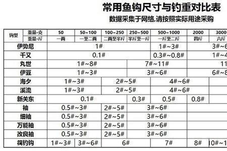 鱼钩用多大材料做