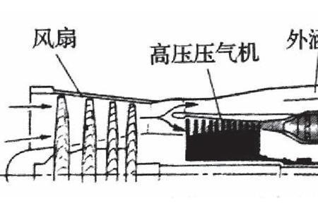 电动涵道发动机原理