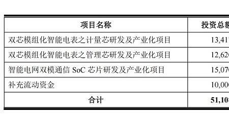 上海钜泉光电是国企吗