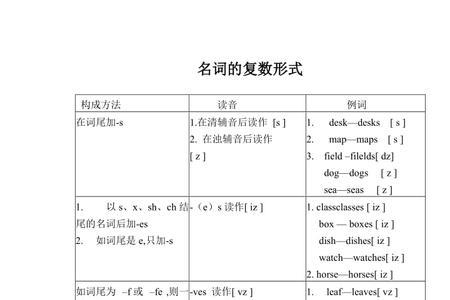 soup的复数形式是什么