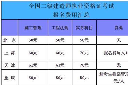 招标报名费入什么科目