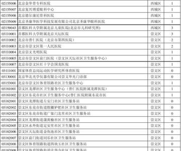 医院报销处属于医院哪个部门