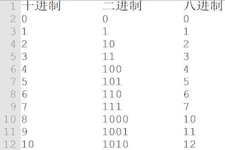 八进制52转为十进制