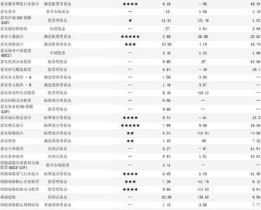 招商银行持有哪家基金的股权