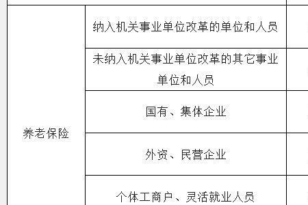 惠州五险一金最低标准