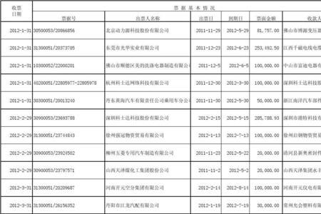 应收票据明细是什么