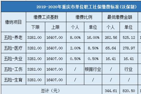 重庆职工社保2023缴费标准