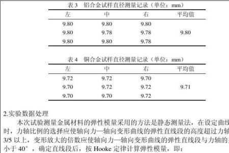 木头弹性模量是多少