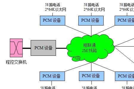 公司申请外网专线流程