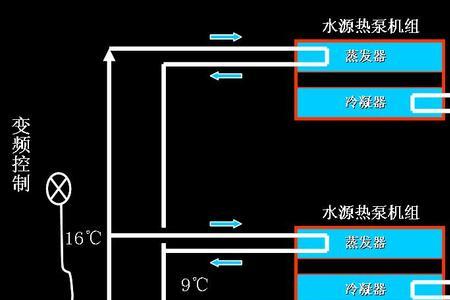 水源热泵机组自来水能用吗