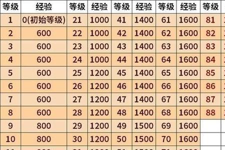 全勤满一年是什么意思