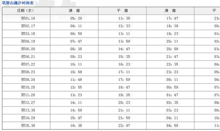 上海东海退潮时间表