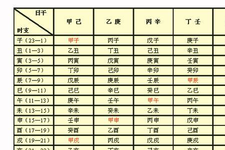 1968年是阴年还是阳年