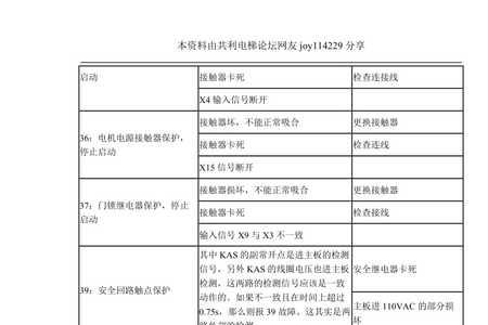 新时达e32故障解决方法