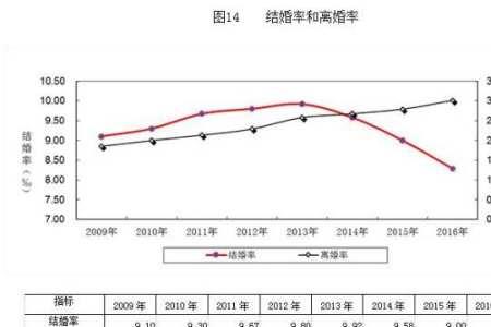 上海人娶妻十个条件