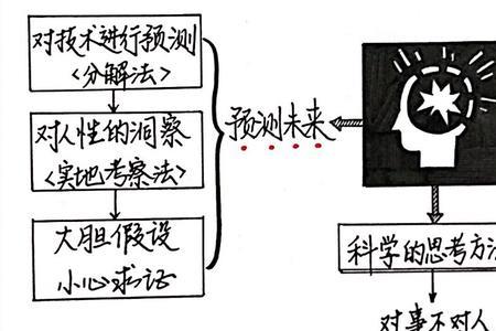 上切和下切的思维方式