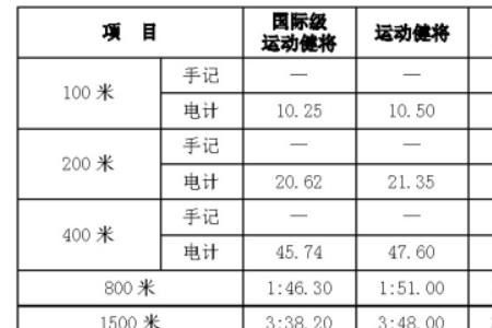 1000米2级运动员标准