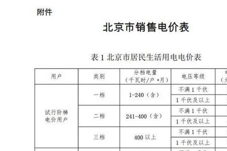 电费服务费收费标准