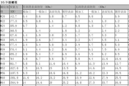 m36螺栓力矩是多少