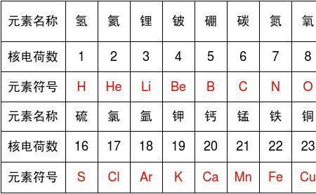 BaO中Ba元素的化合价