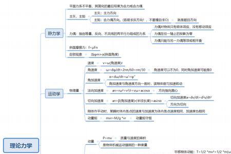 理论思维能力差具体表现