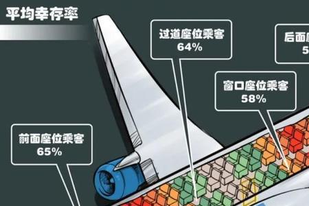 737飞机座位49h是哪个位置