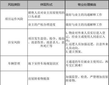 物业岗位职责及风险点