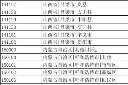 出生所在地代码怎么查询