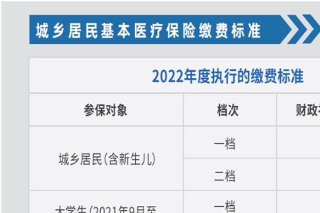 2022开始退休的28元医保还给吗